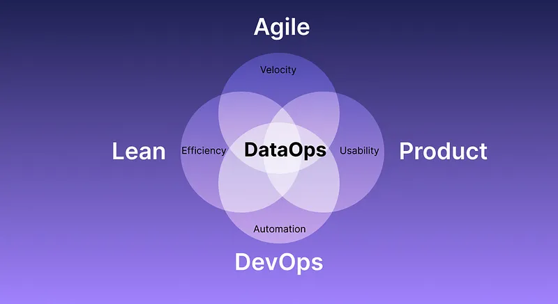 DataSecOps framework